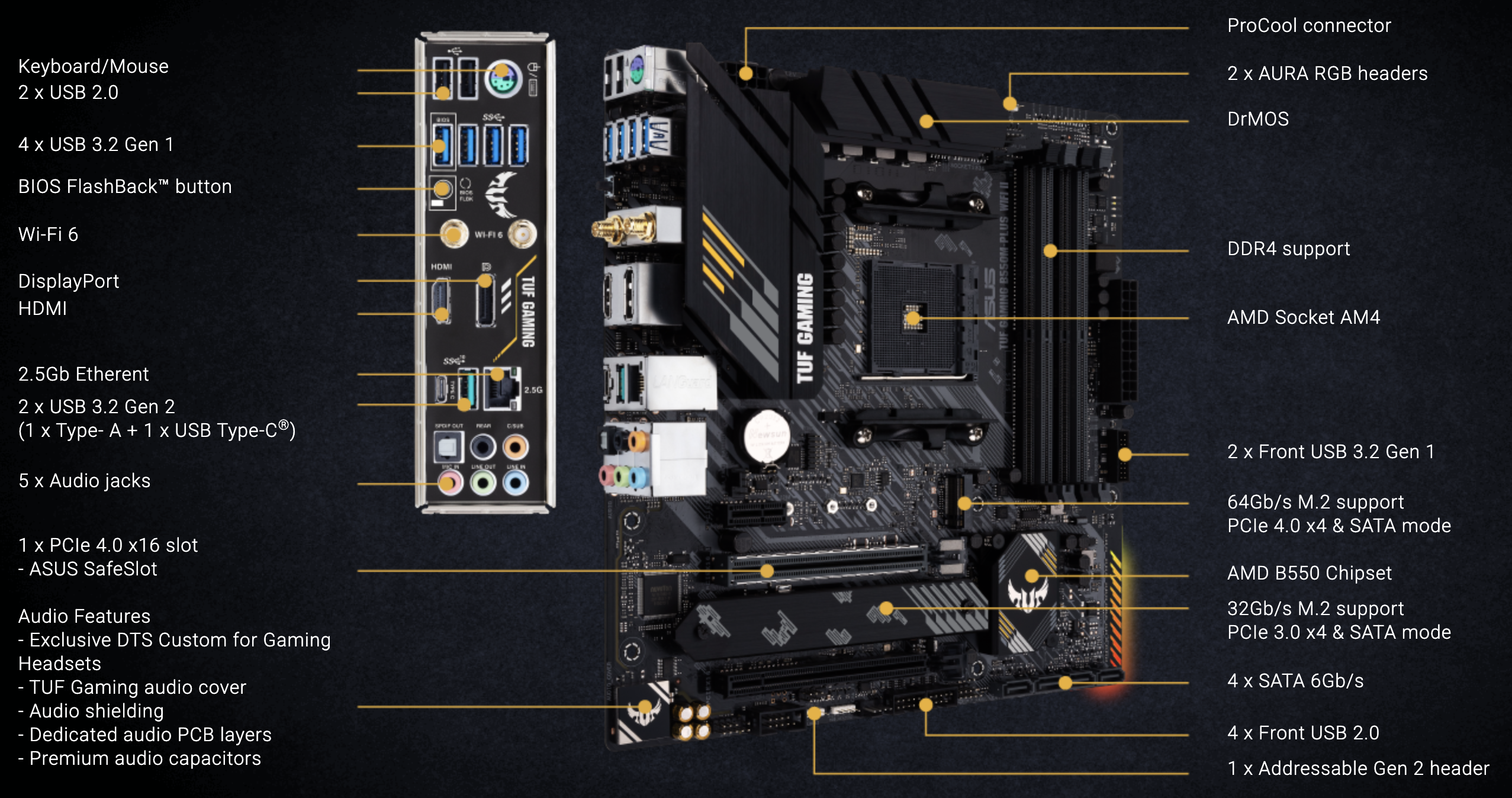 Asus TUF GAMING B550M-PLUS WIFI II