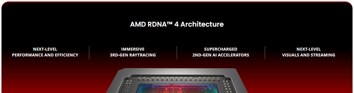 NVIDIA GPU Architecture